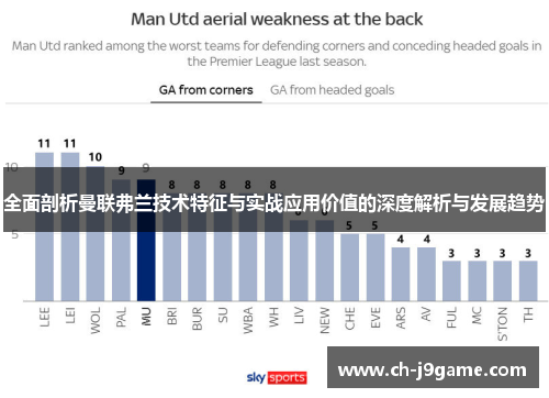 全面剖析曼联弗兰技术特征与实战应用价值的深度解析与发展趋势 全面剖析曼联弗兰技术特征与实战应用价值的深度解析与发展趋势